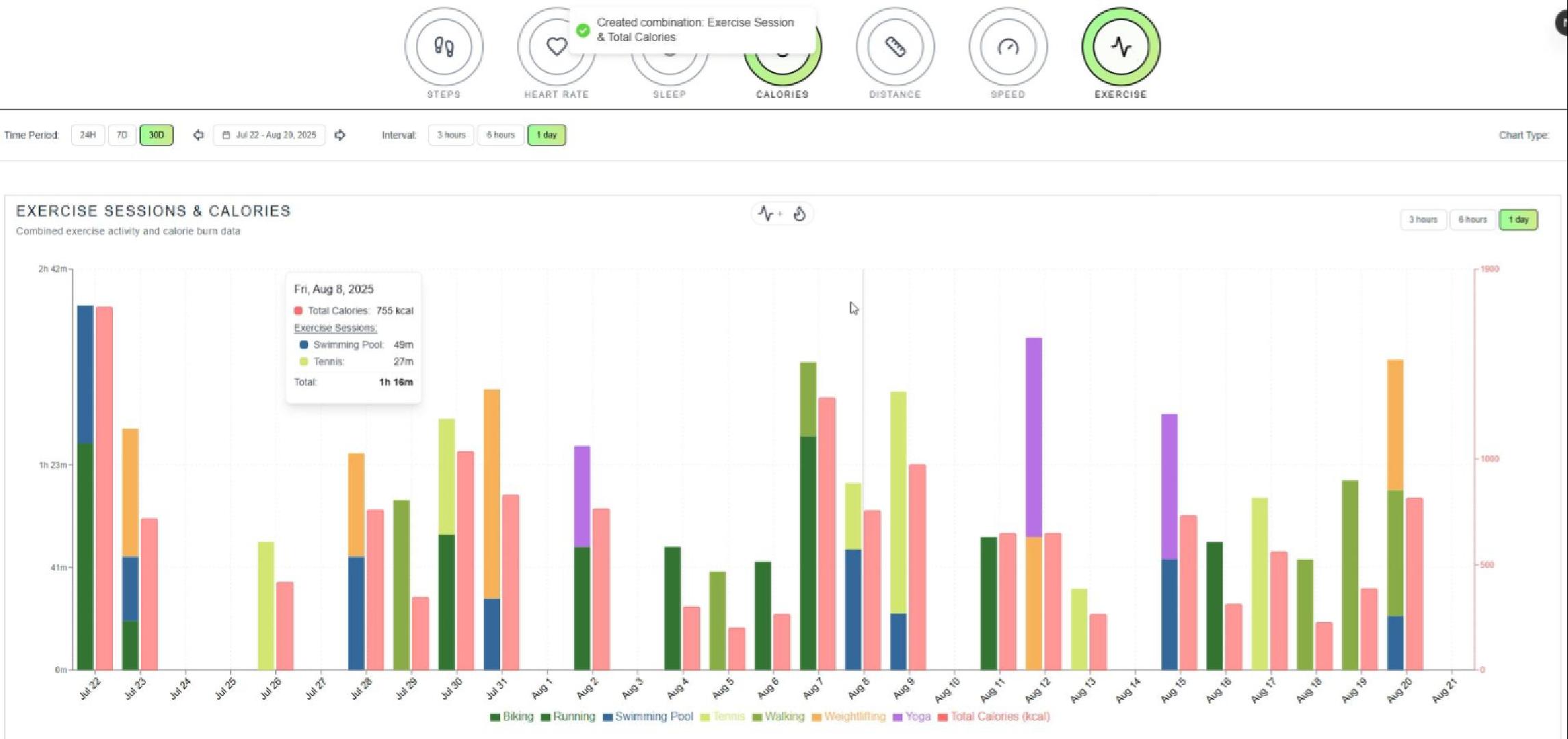 Mixed Charts